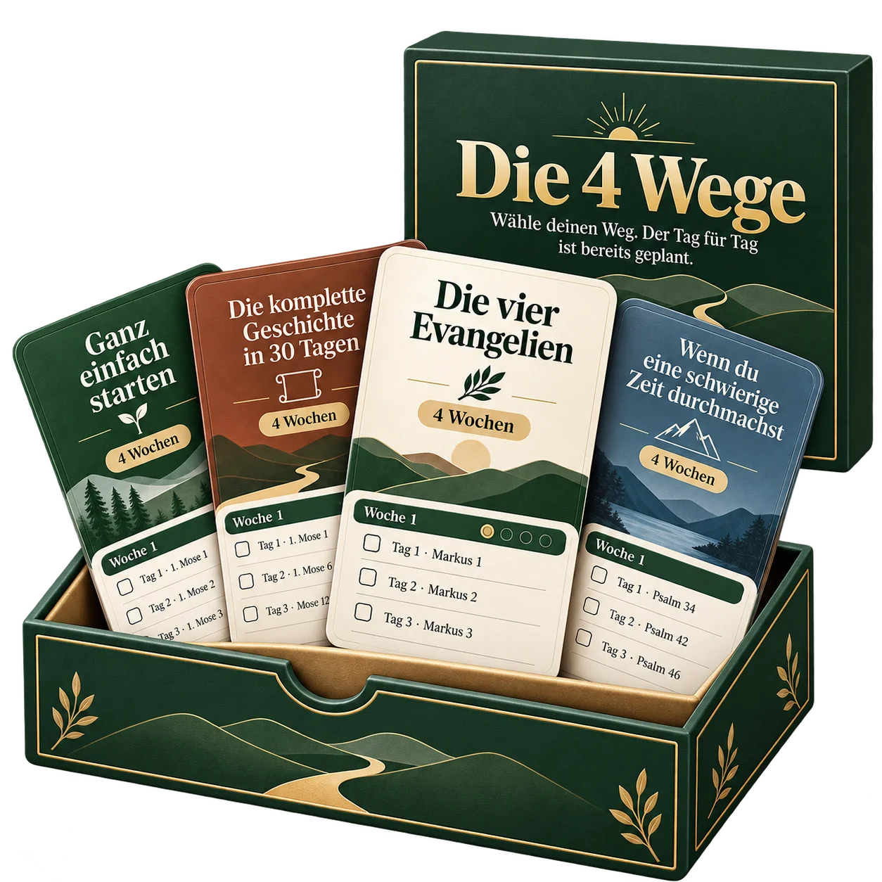 Die 4 Lesewege